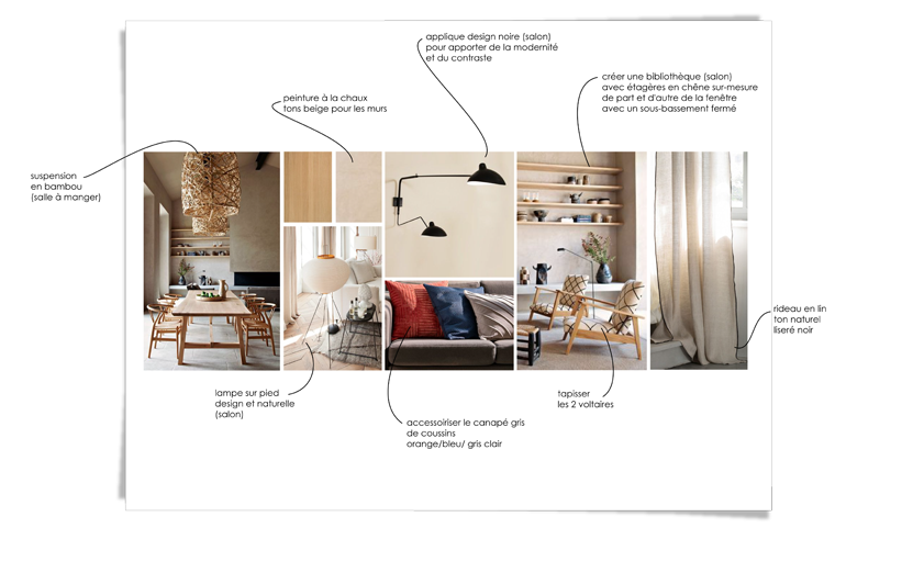 moodboard_sejour